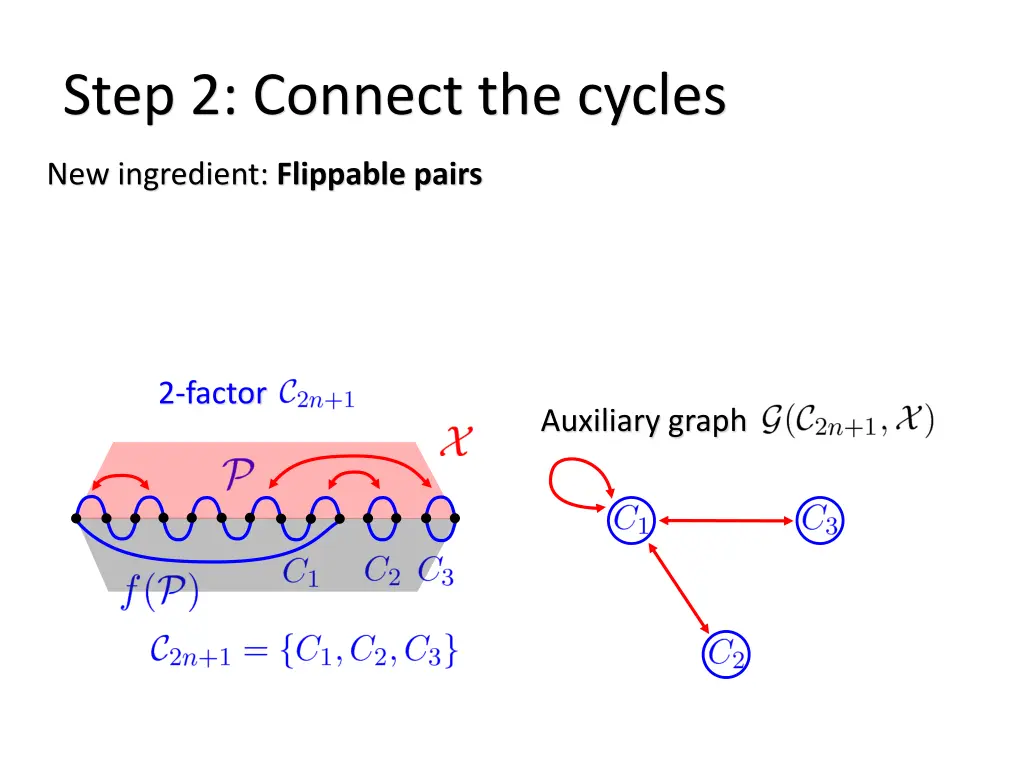 step 2 connect the cycles 3