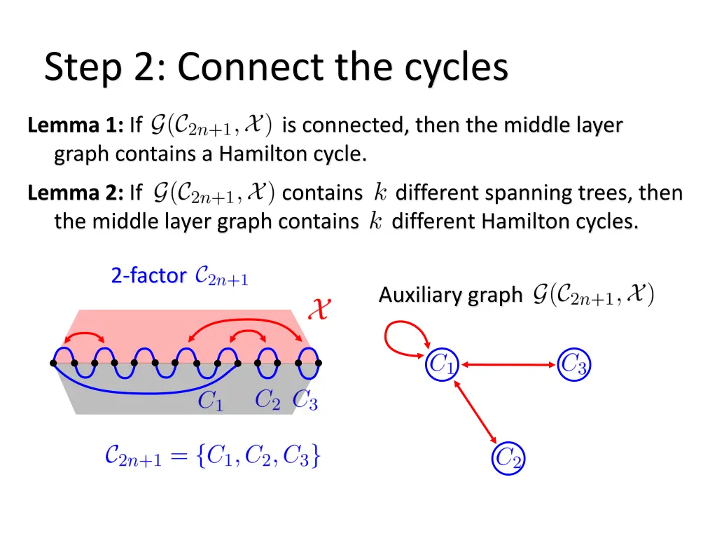 step 2 connect the cycles 4