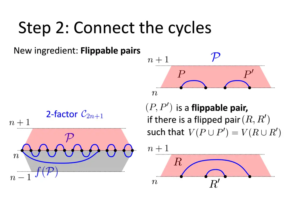 step 2 connect the cycles