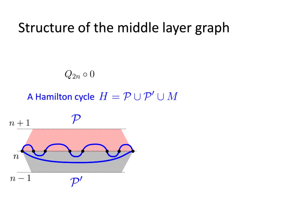 structure of the middle layer graph 6