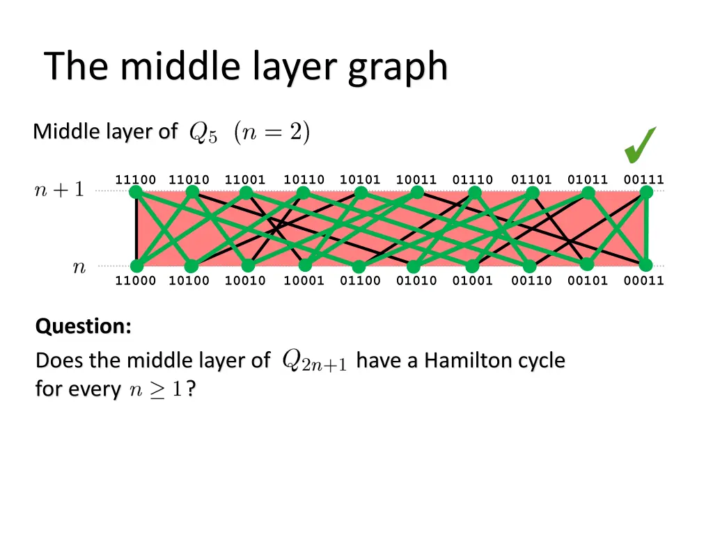 the middle layer graph 2