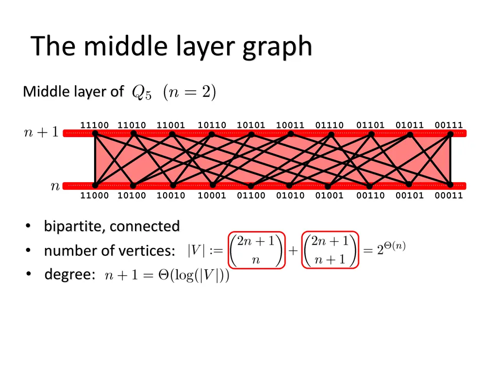 the middle layer graph 3