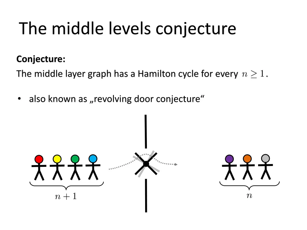 the middle levels conjecture