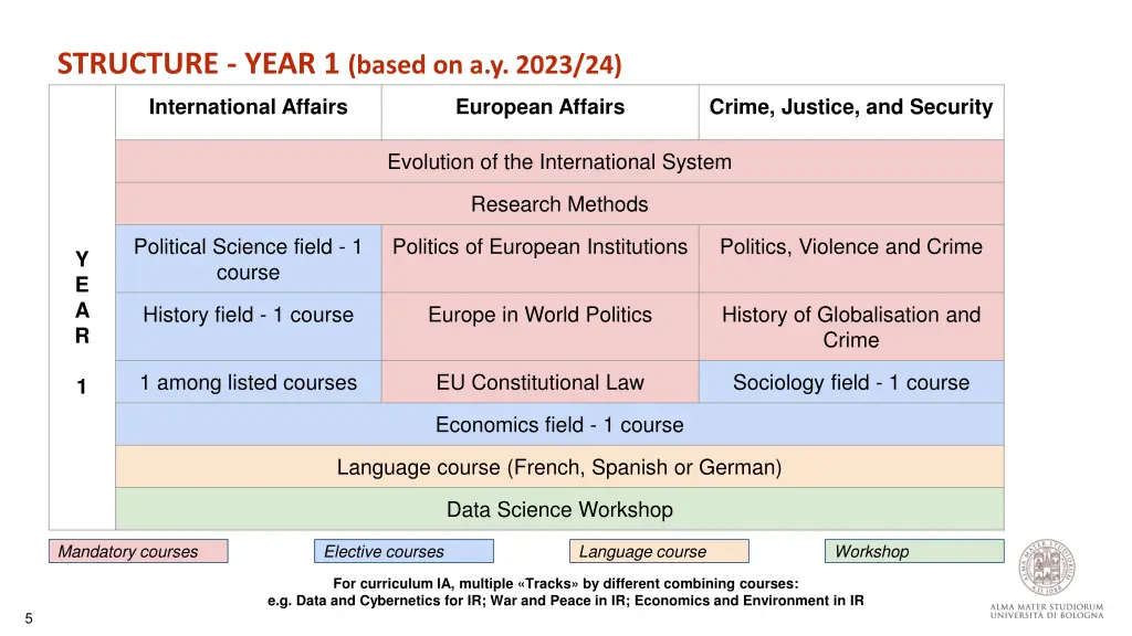 structure year 1 based on a y 2023 24