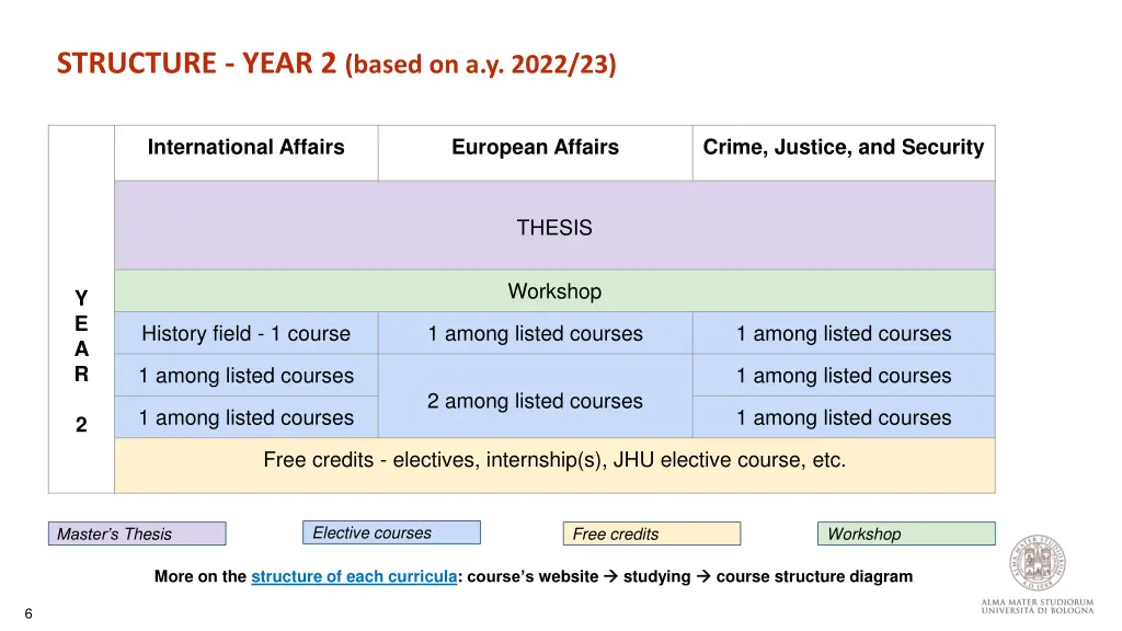 structure year 2 based on a y 2022 23