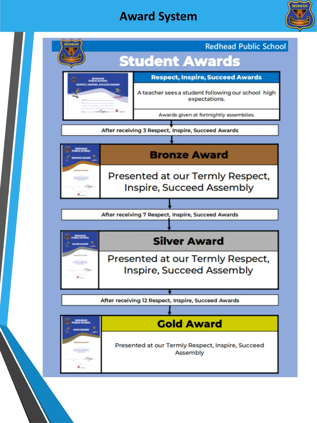 award system