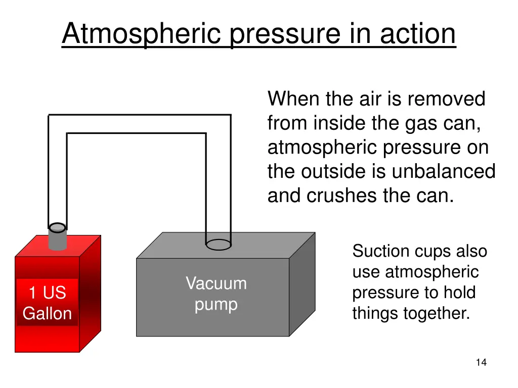 atmospheric pressure in action