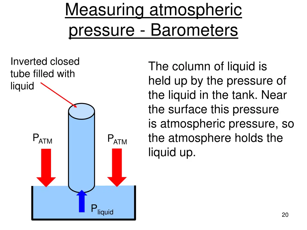 measuring atmospheric pressure barometers