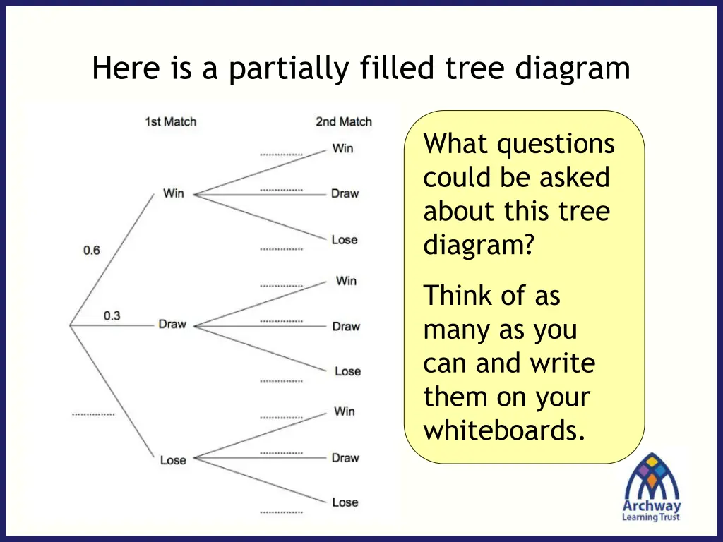 here is a partially filled tree diagram 2
