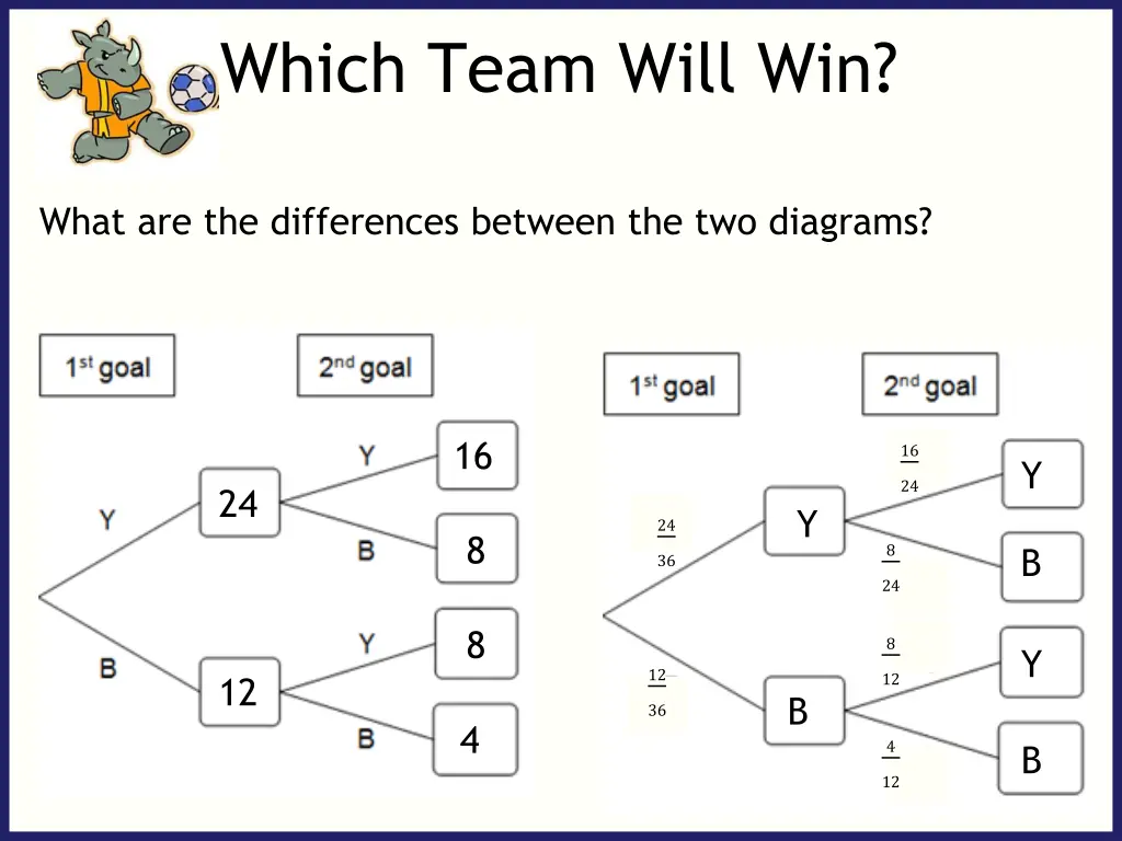 which team will win 2