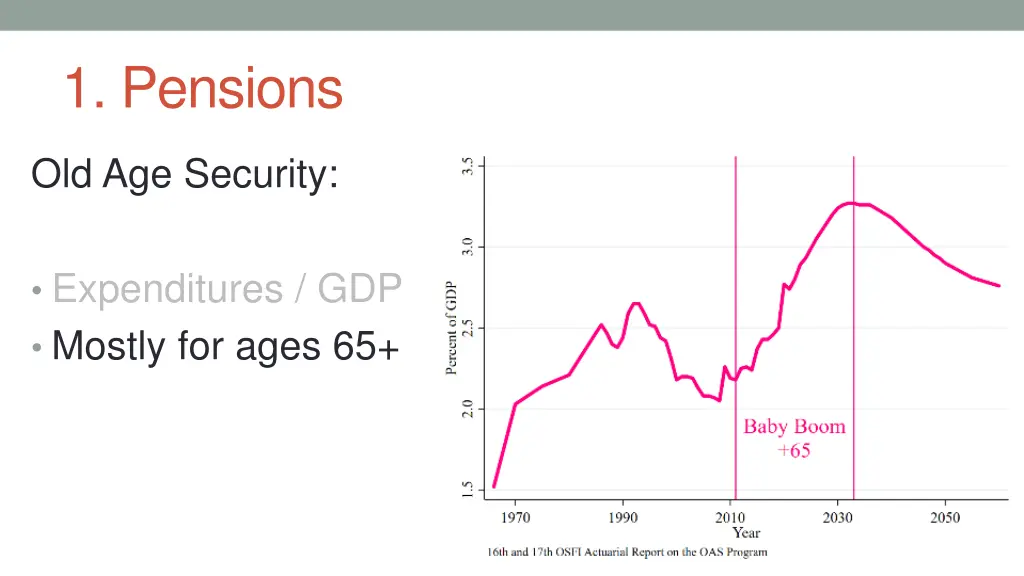 1 pensions 2