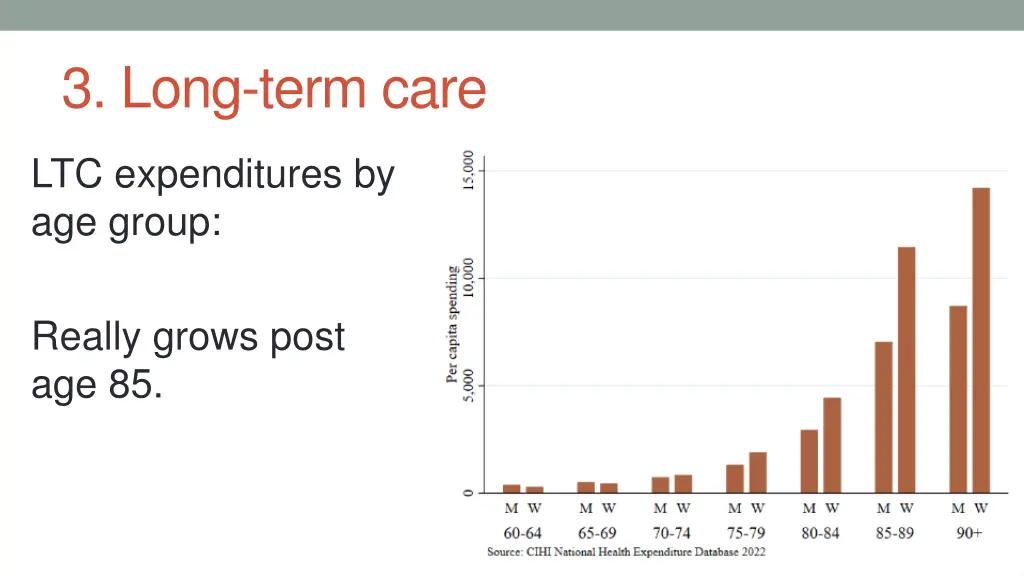 3 long term care 1