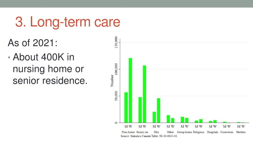 3 long term care 2