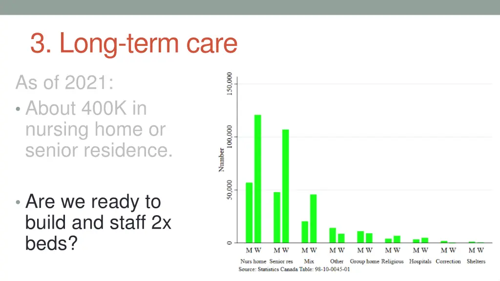 3 long term care 3