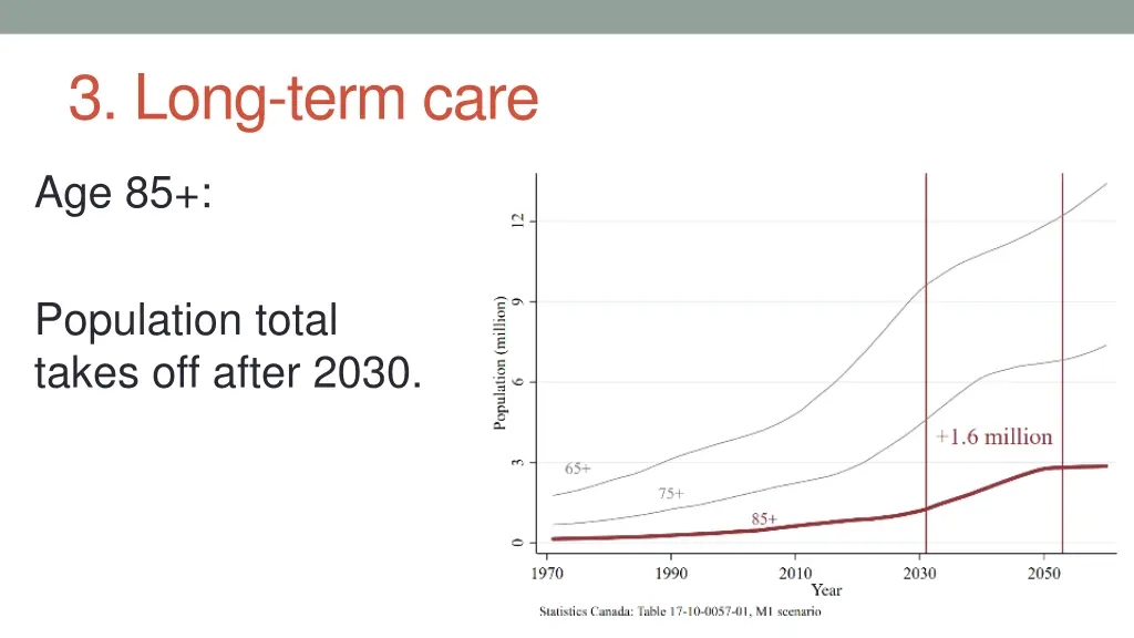 3 long term care 4