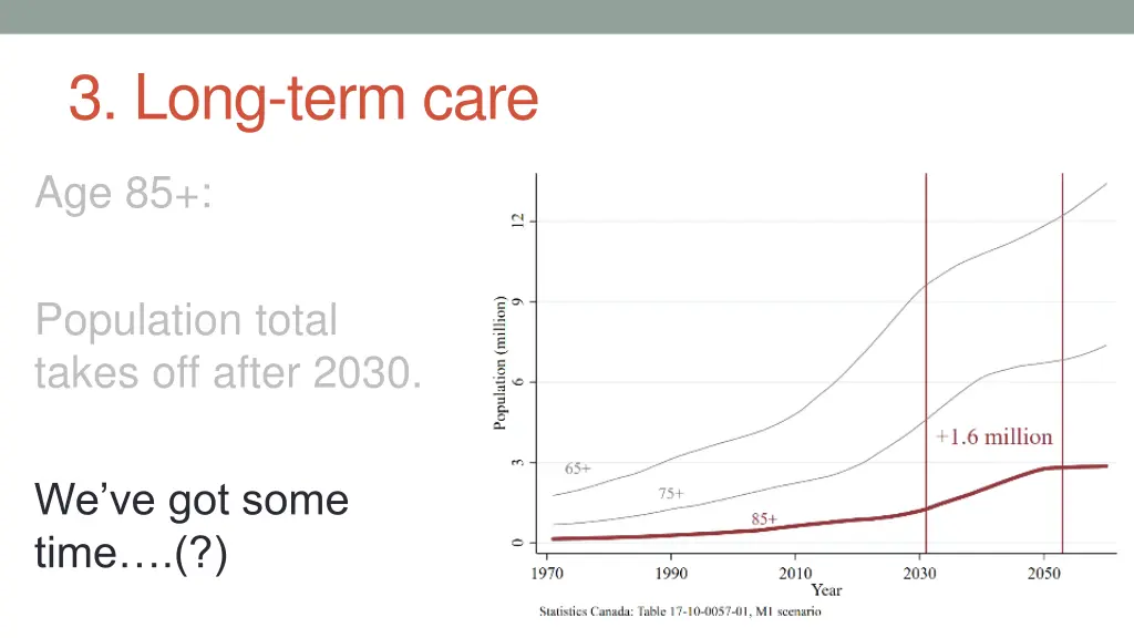 3 long term care 5