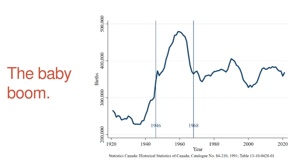 the baby boom