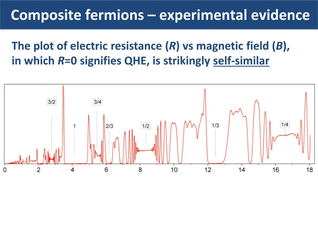 composite fermions experimental evidence 1