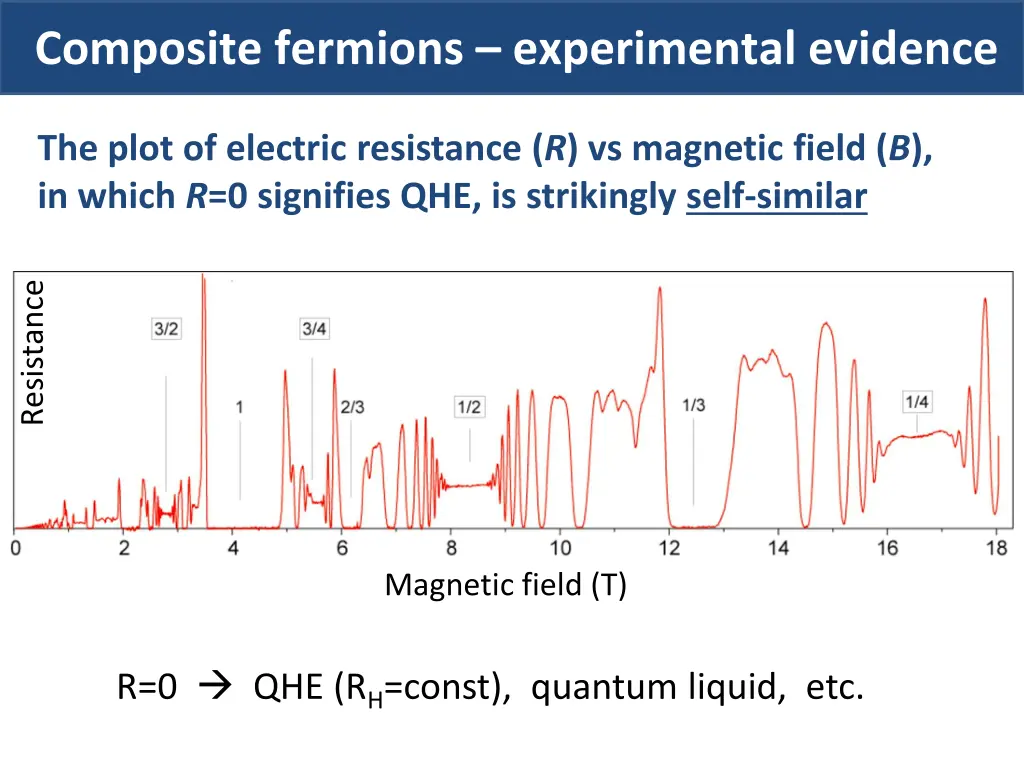 composite fermions experimental evidence