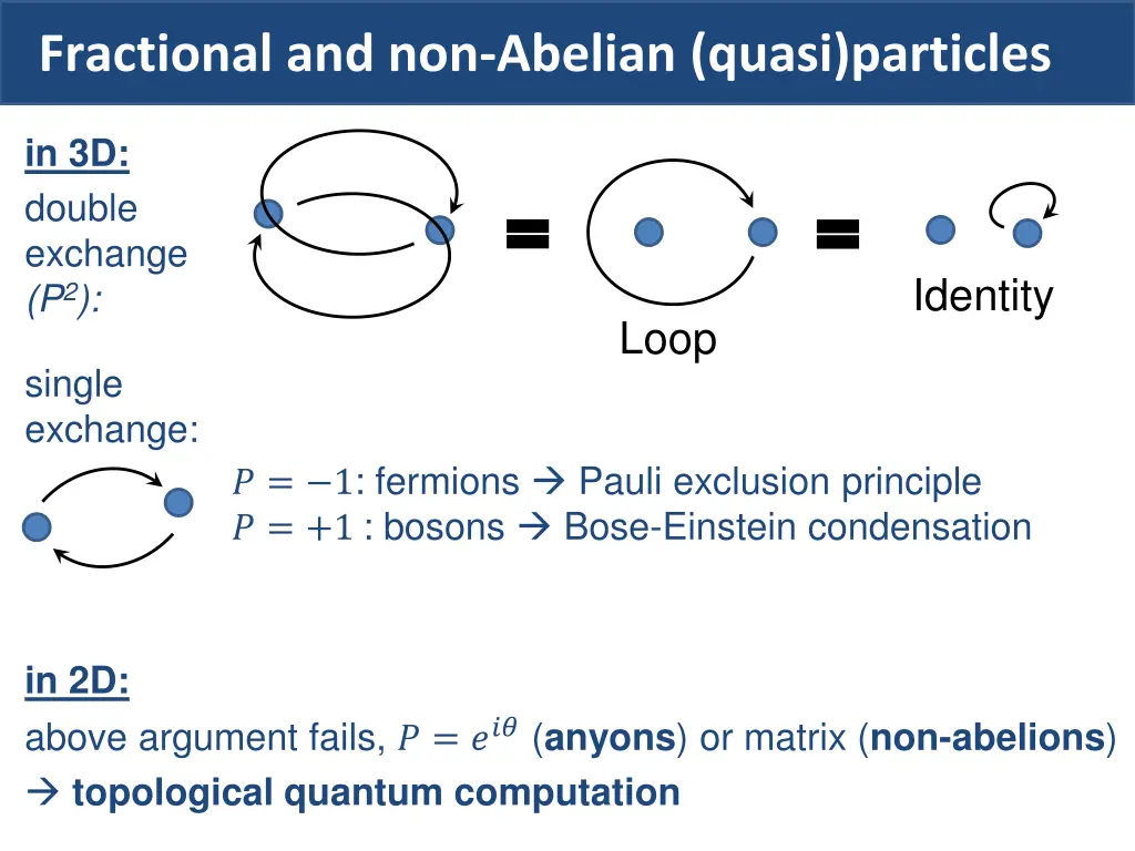 fractional and non abelian quasi particles