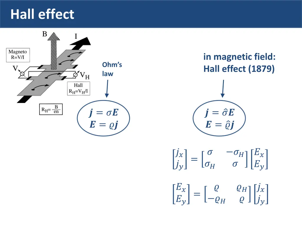hall effect