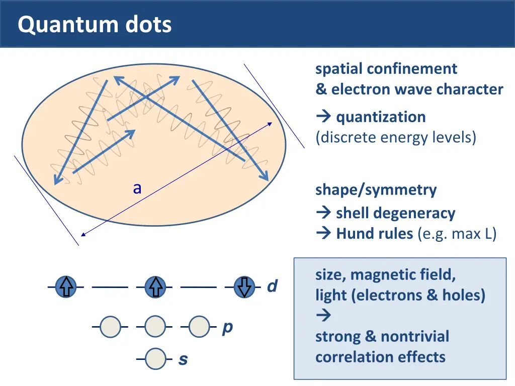 quantum dots 1