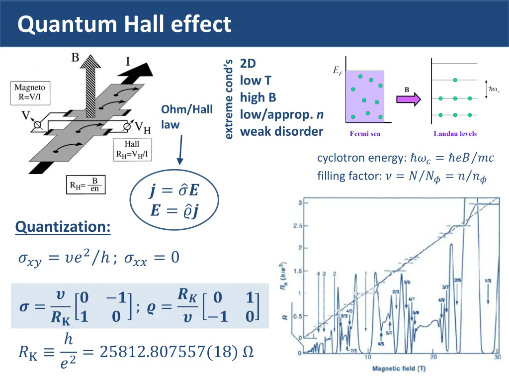 quantum hall effect