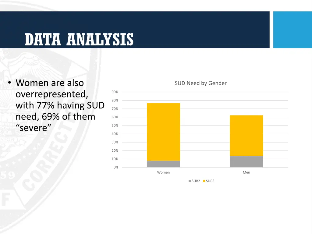 data analysis 1