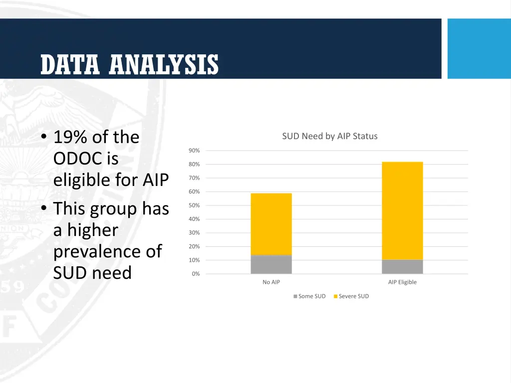 data analysis 2
