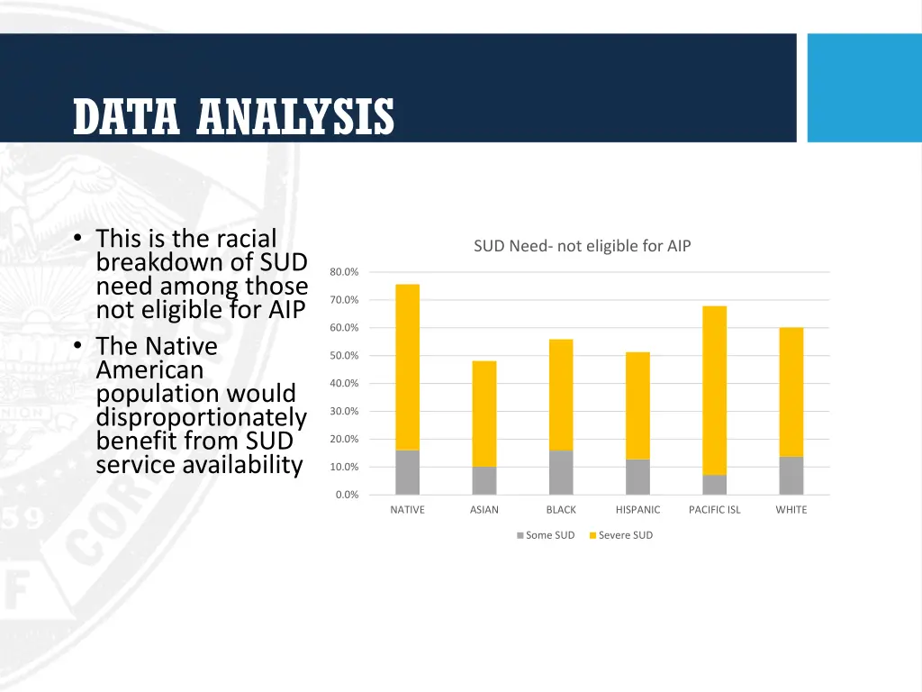 data analysis 3