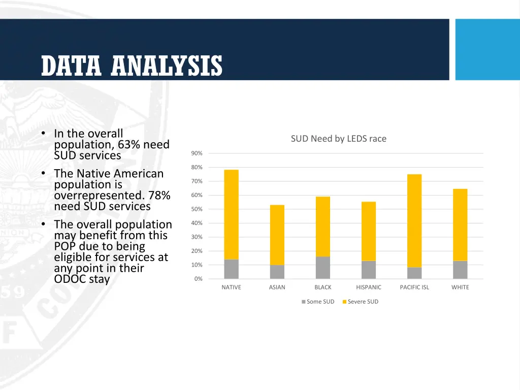 data analysis