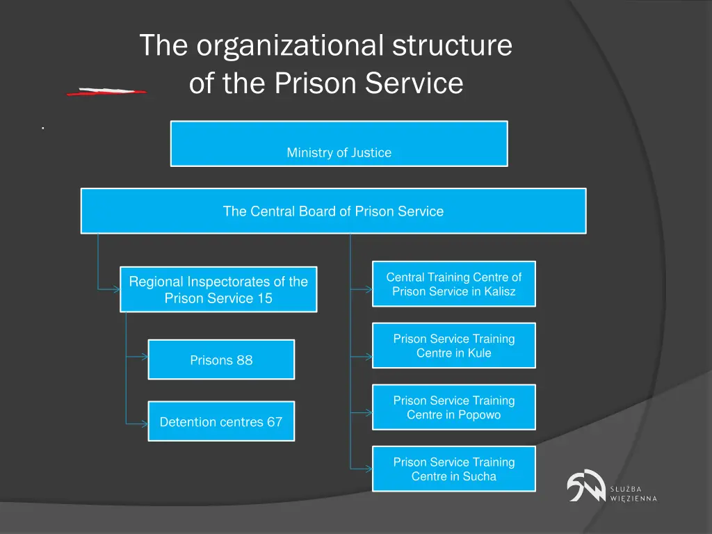 the organizational structure of the prison service