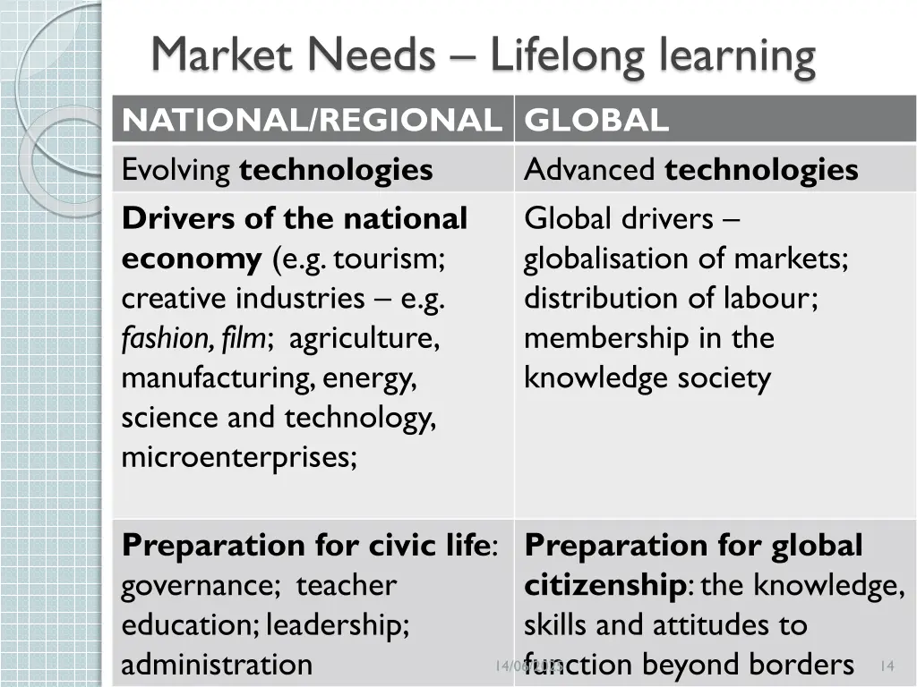 market needs lifelong learning