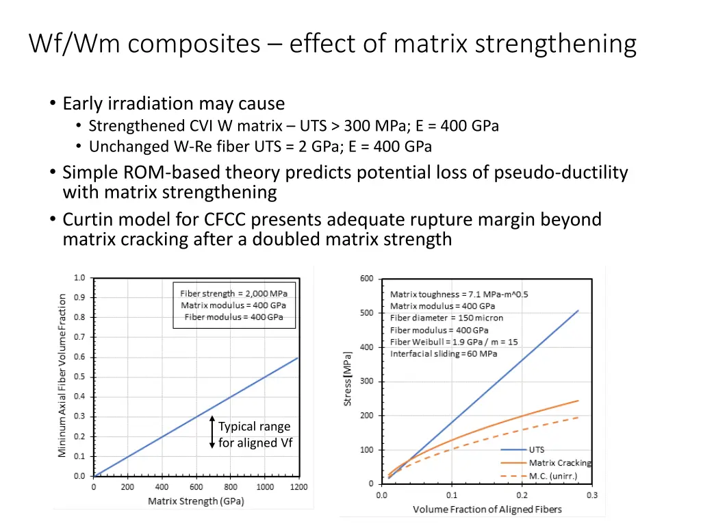 wf wm composites effect of matrix strengthening