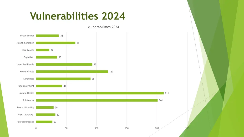 vulnerabilities 2024