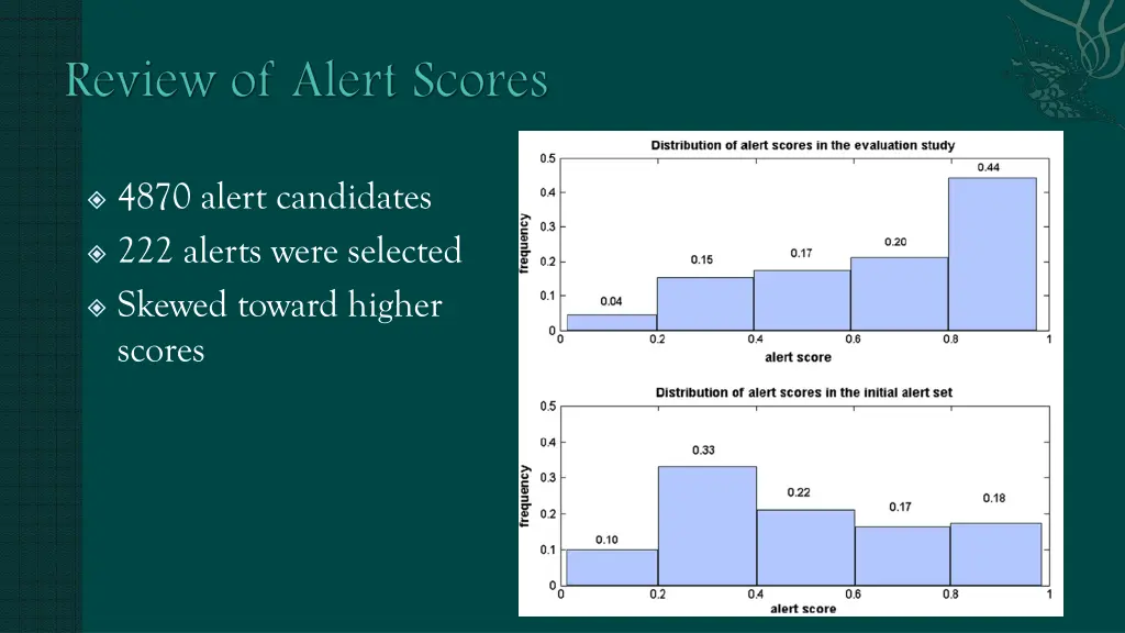 4870 alert candidates