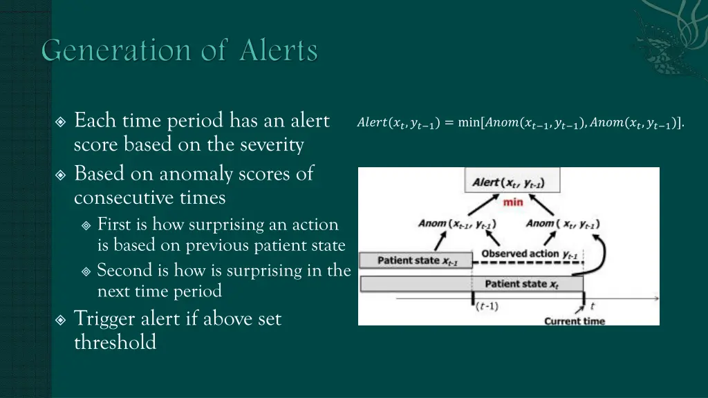 each time period has an alert score based