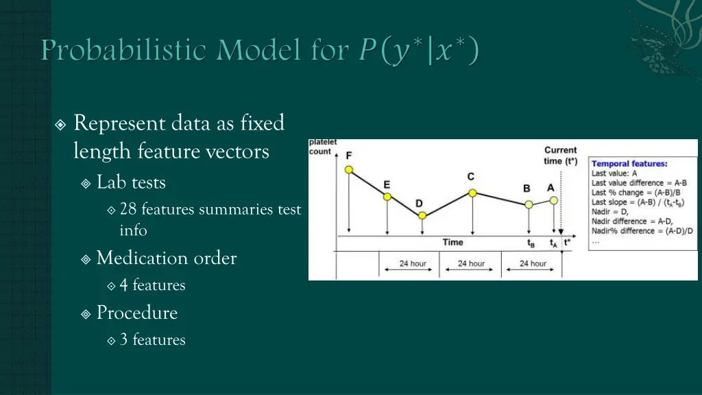 represent data as fixed length feature vectors