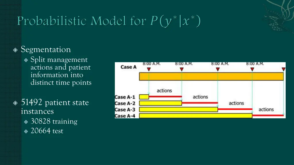 segmentation split management actions and patient