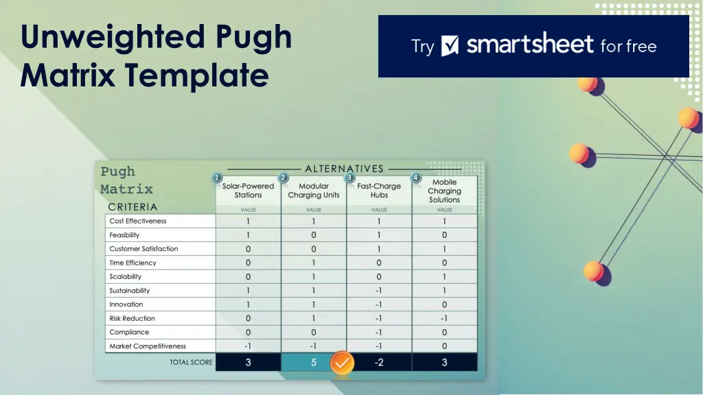 unweighted pugh matrix template