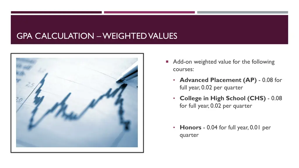 gpa calculation weighted values
