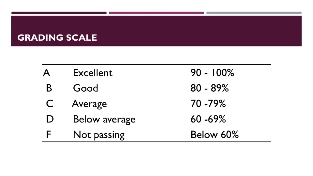 grading scale