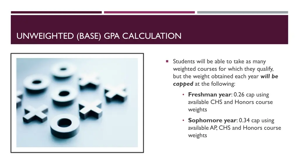unweighted base gpa calculation 1