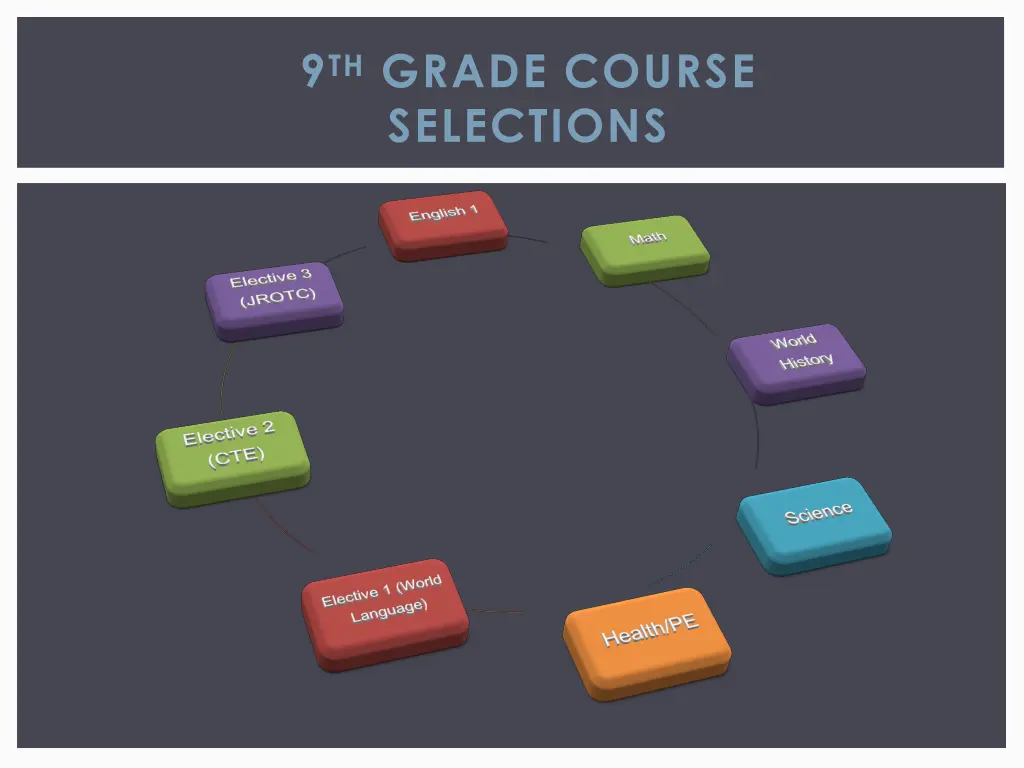 9 th grade course selections