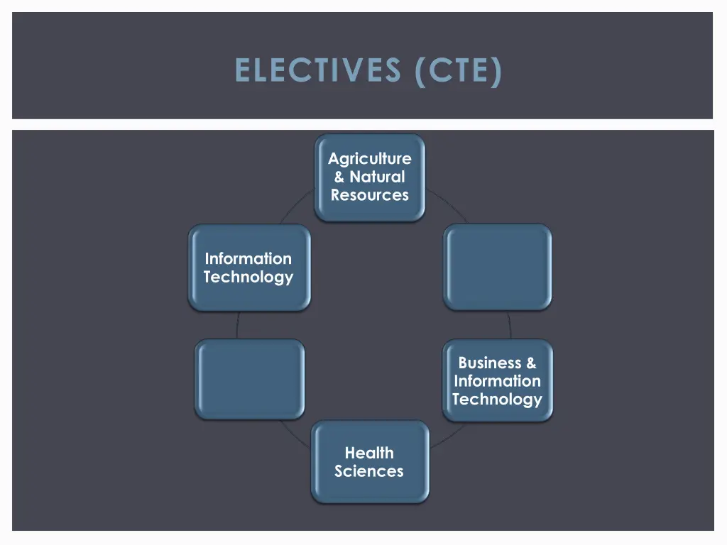 electives cte