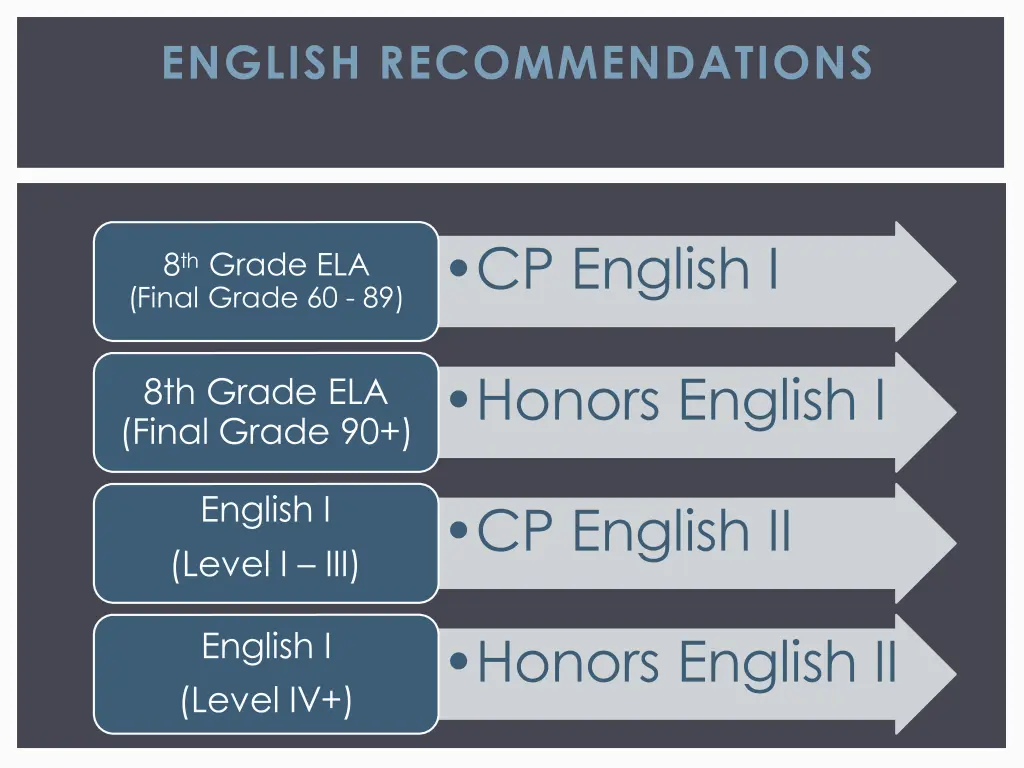 english recommendations