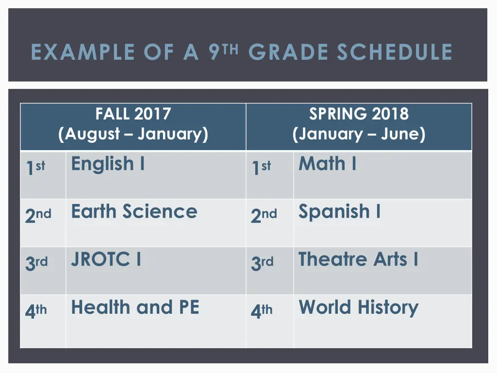 example of a 9 th grade schedule