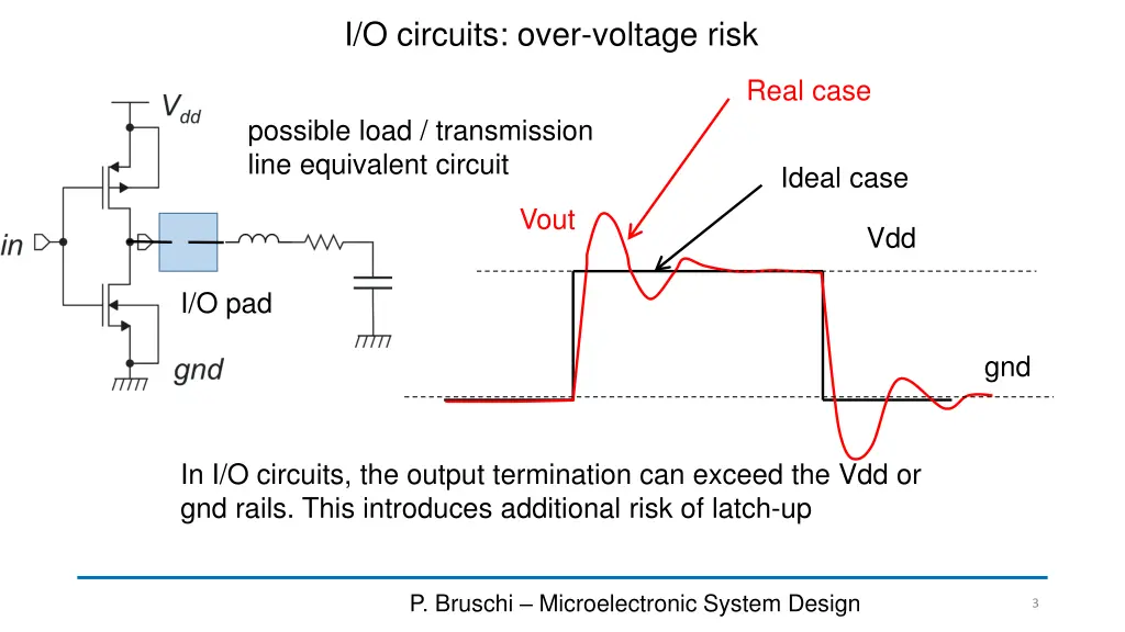 i o circuits over voltage risk