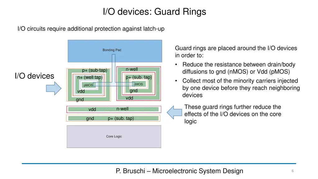 i o devices guard rings