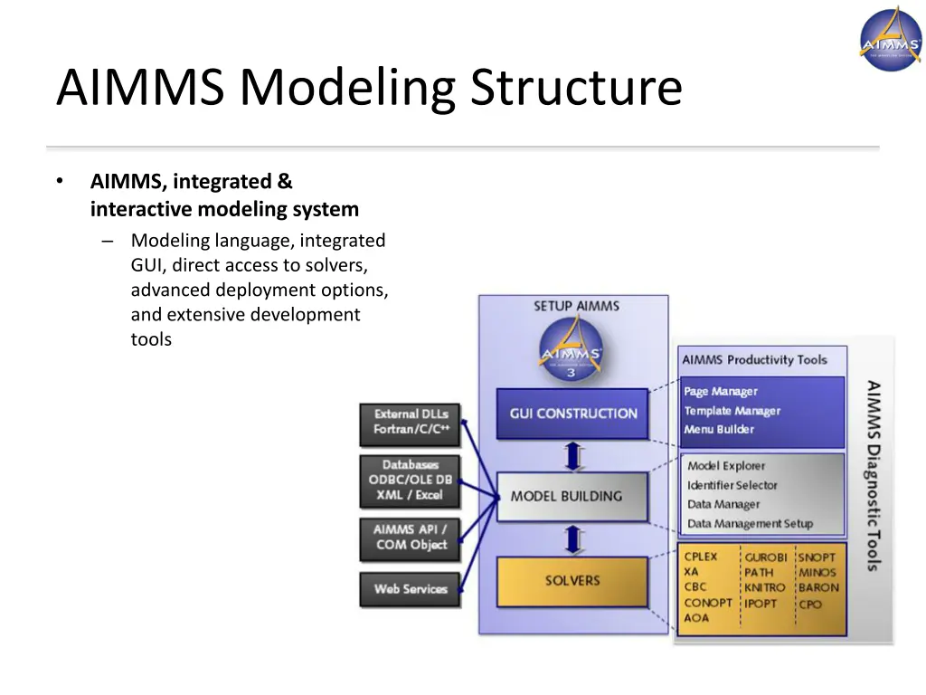 aimms modeling structure